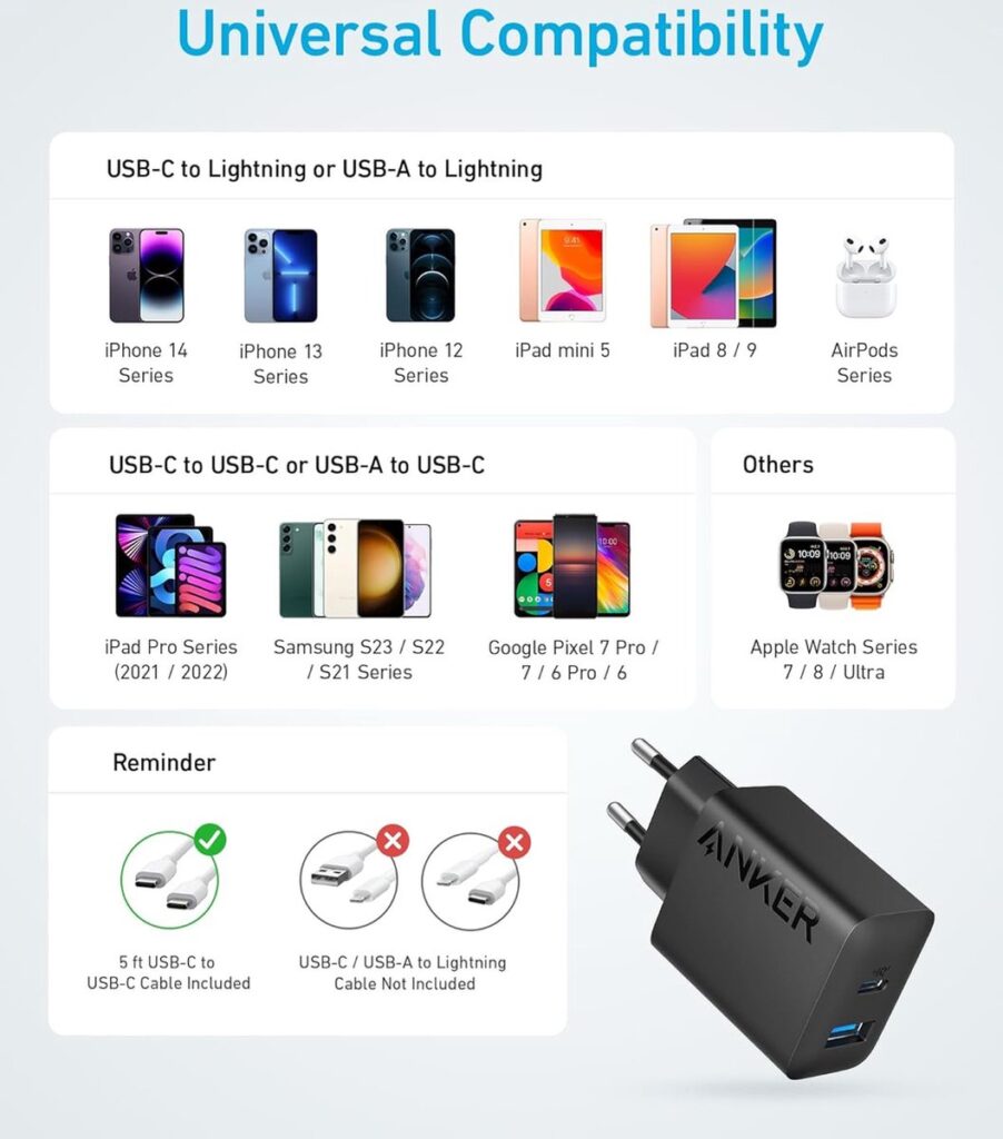 Anker PowerCore Essential 20.000 mAh